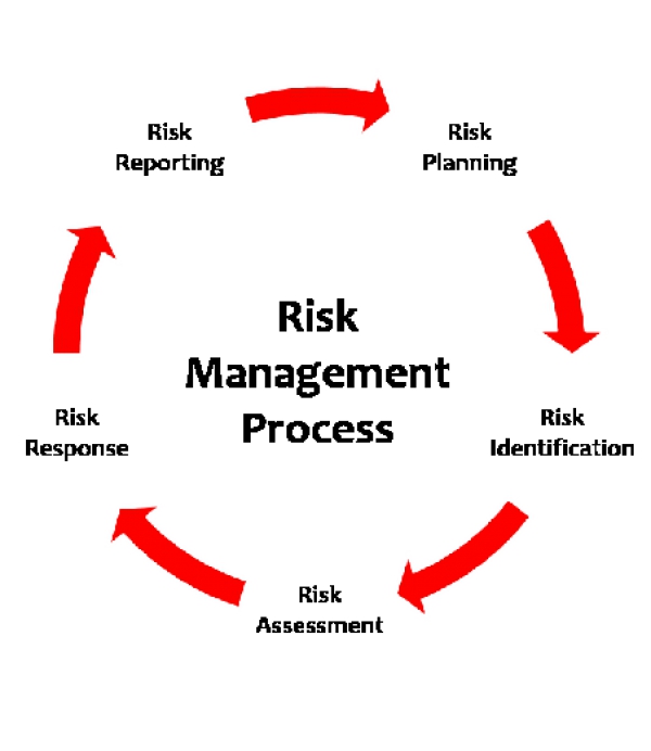 Primavera Risk Analysis 簡介 01