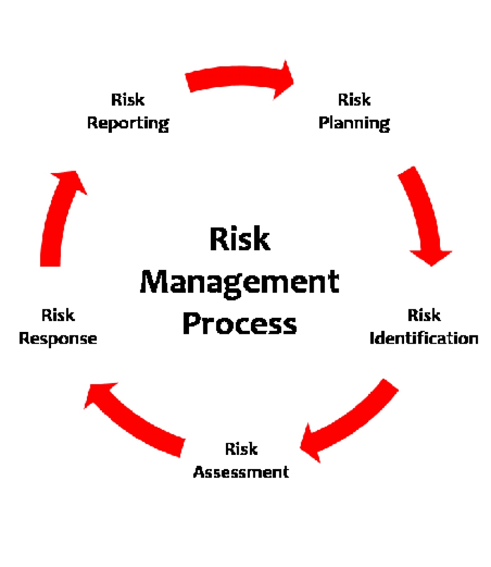 Primavera Risk Analysis 簡介 01