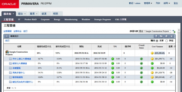 P6 EPPM 簡介 03